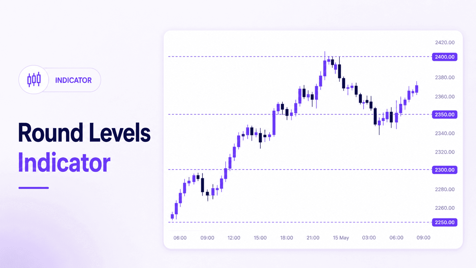 Round Levels Indicator