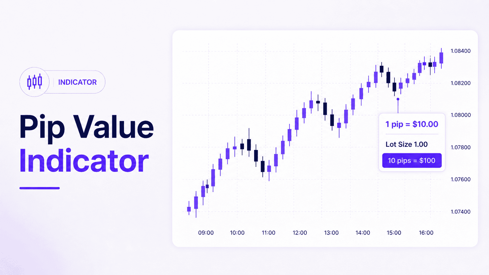 Pip Value Indicator