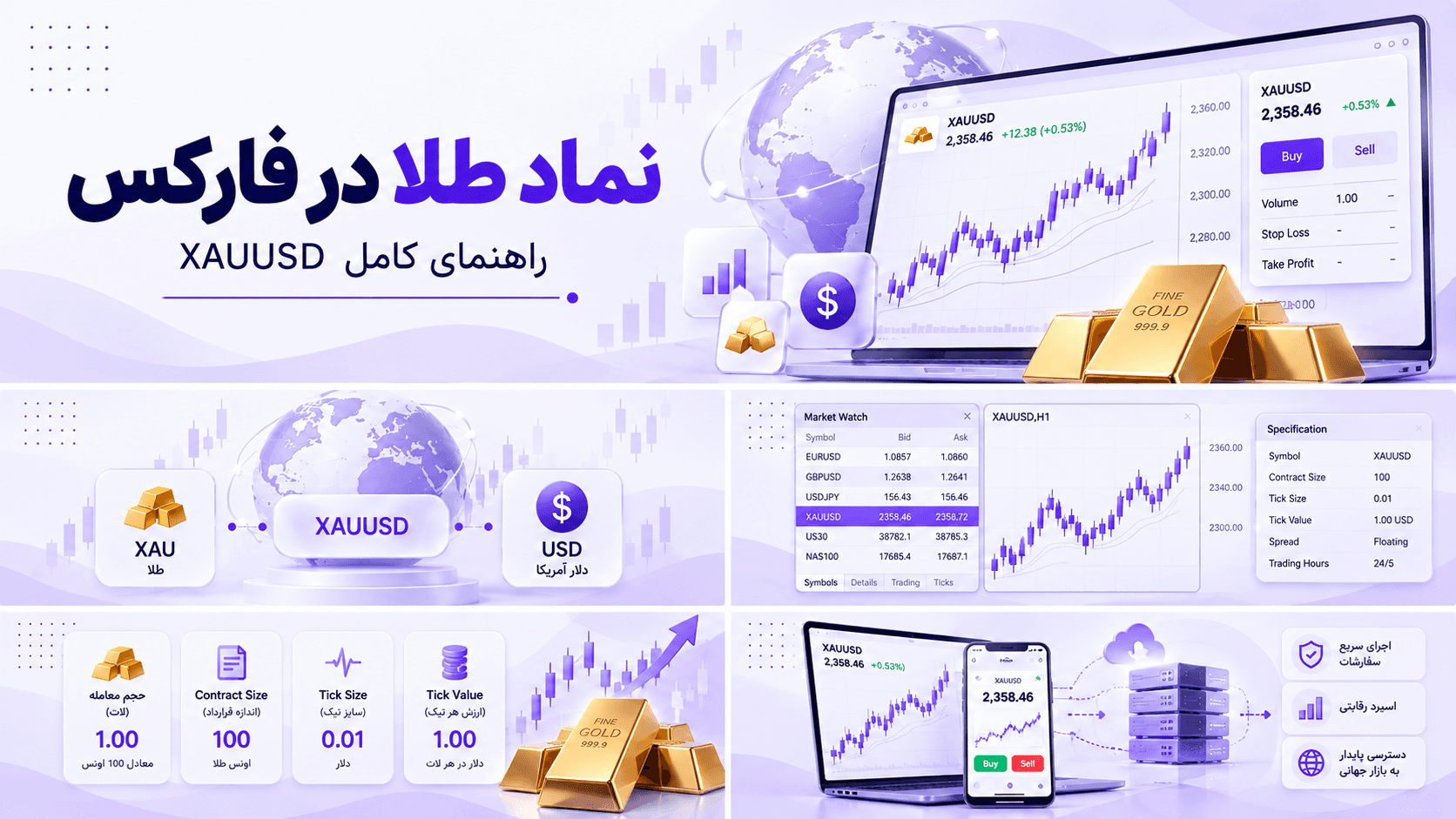 نماد طلا در فارکس چیست؟ 9 نکته مهم درباره XAUUSD