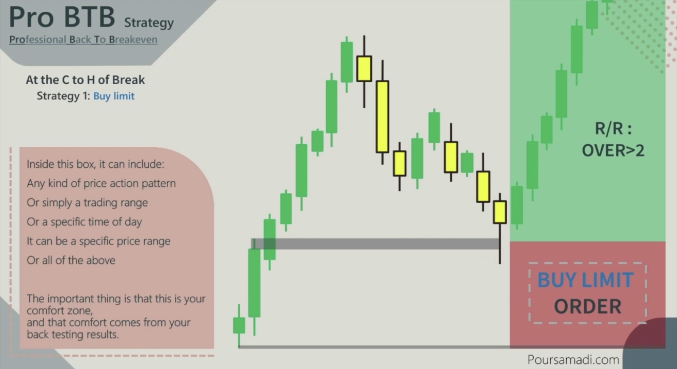 pro btb strategy 1