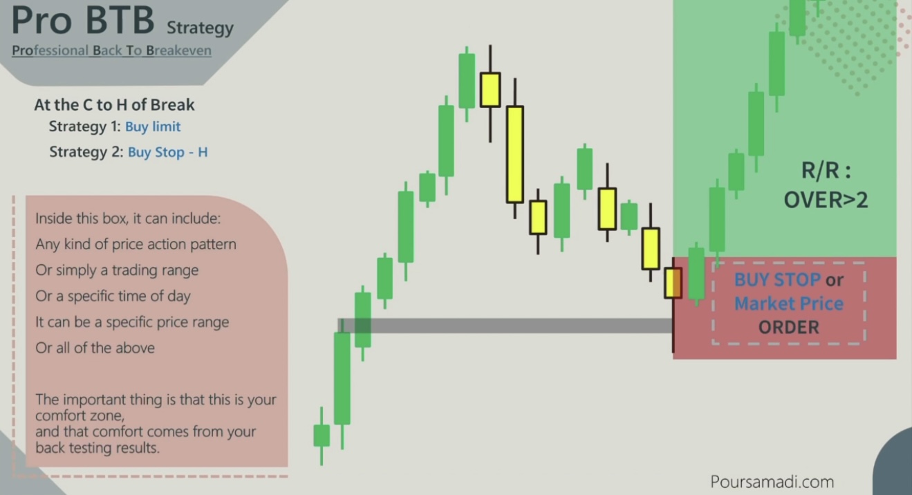 pro btb strategy 2