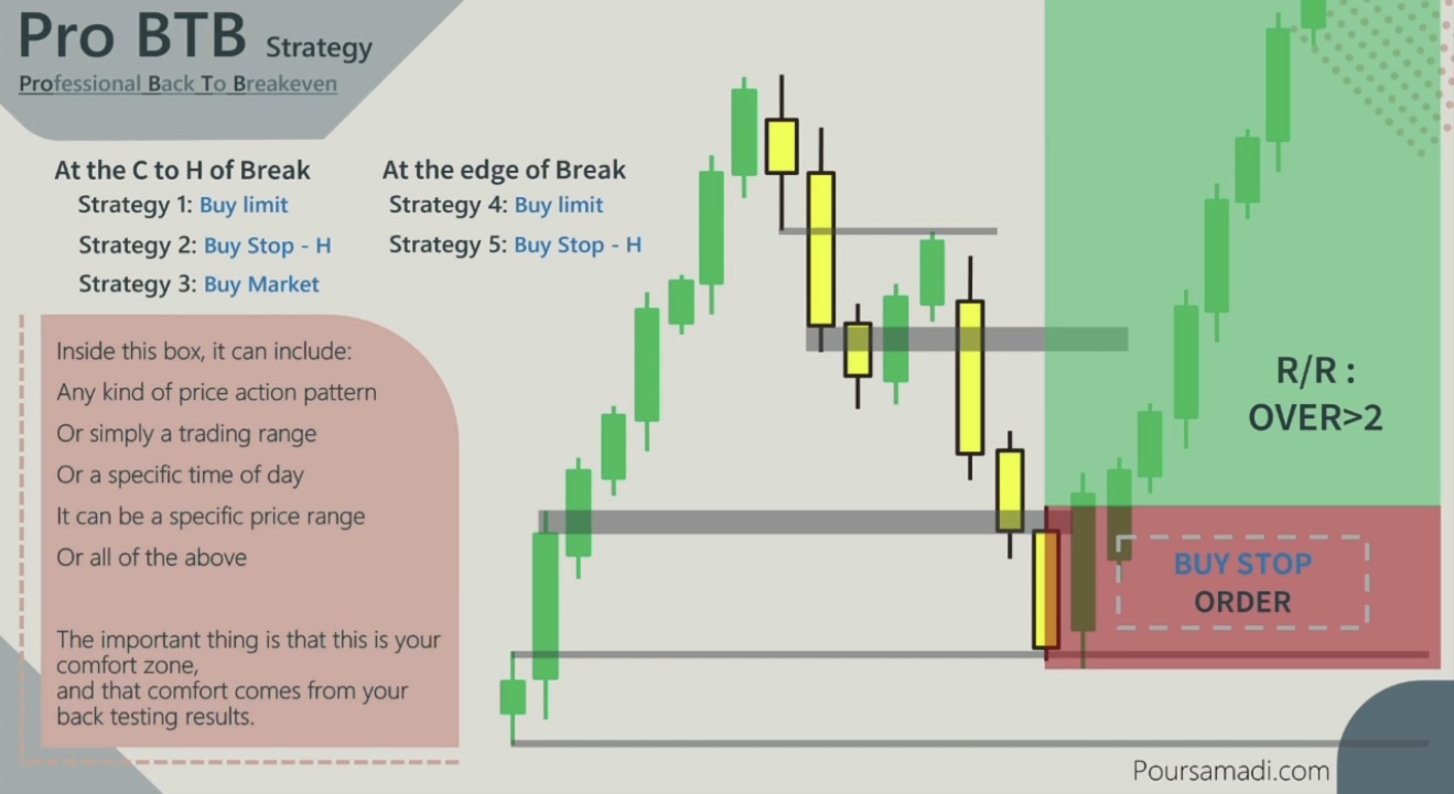 pro btb strategy 5