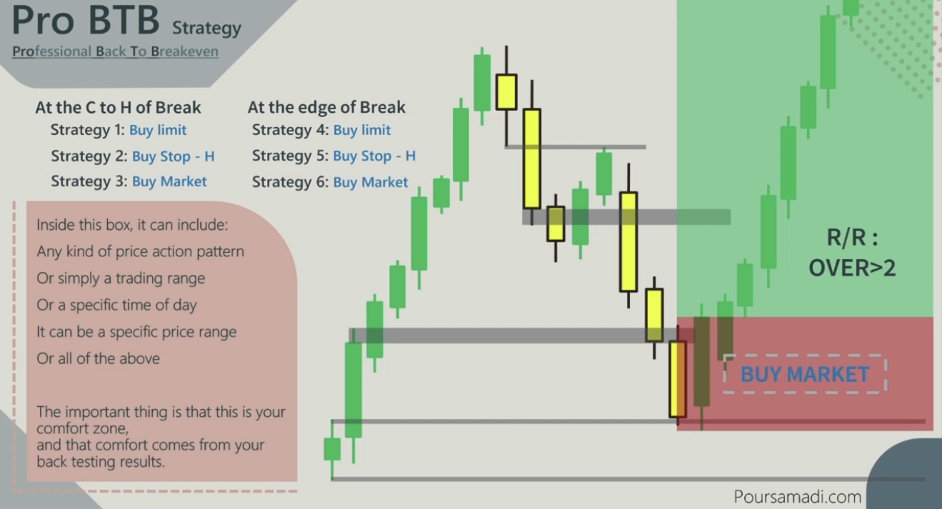 pro btb strategy 6