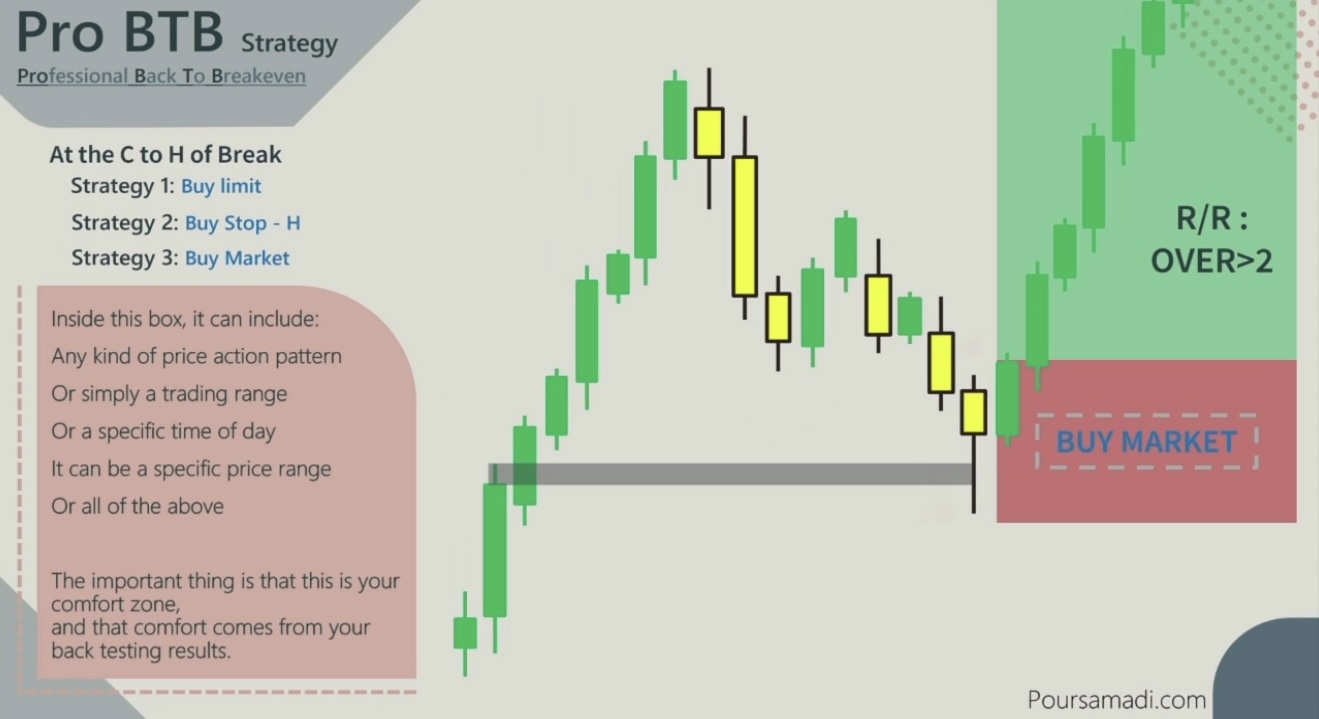 pro btb strategy 3