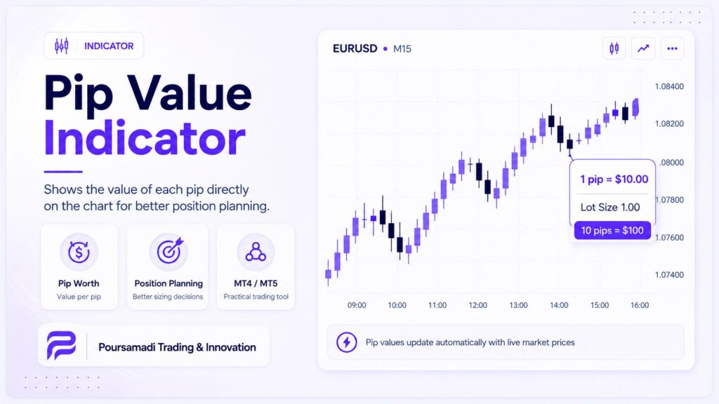 اندیکاتور pip value