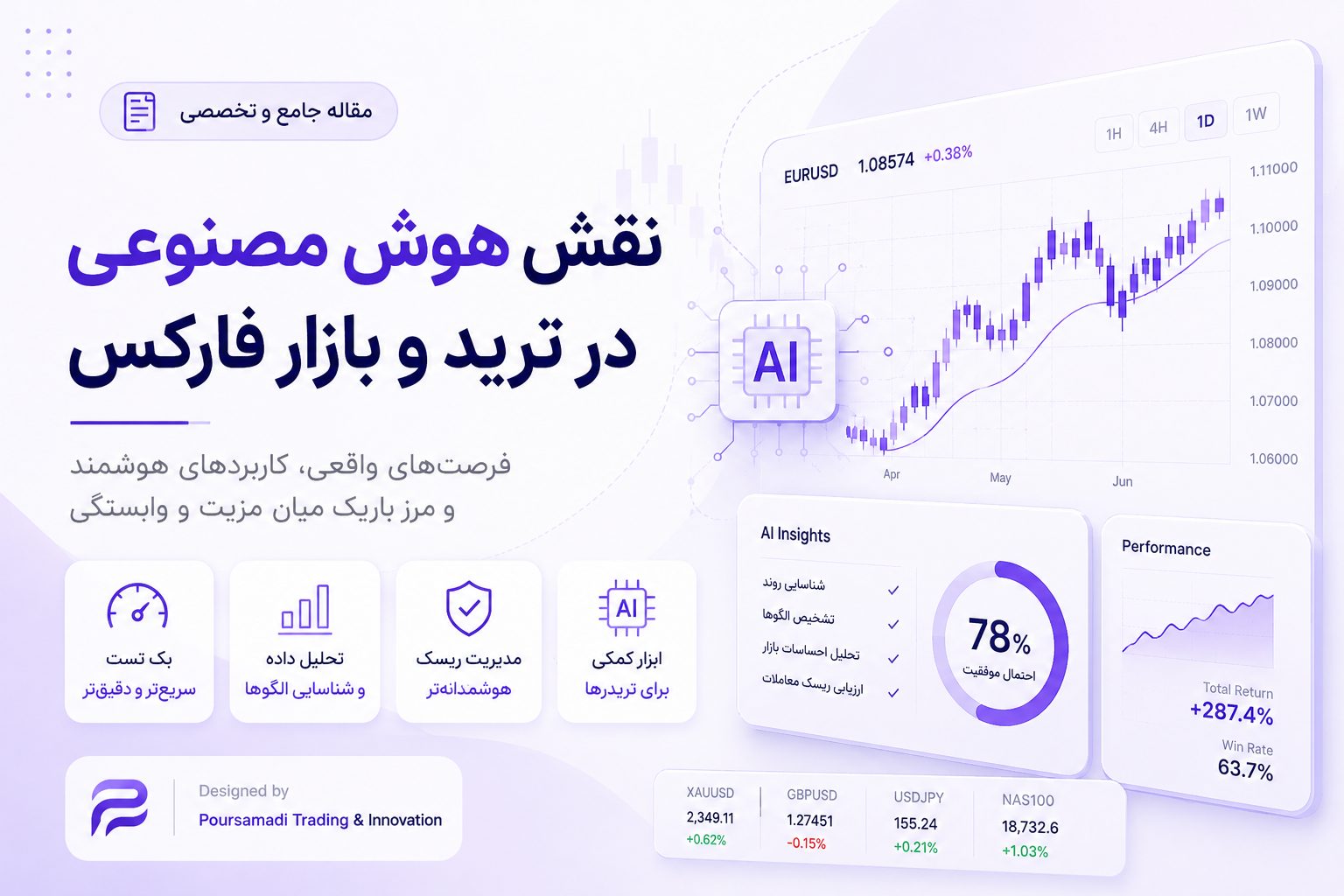  هوش مصنوعی در ترید