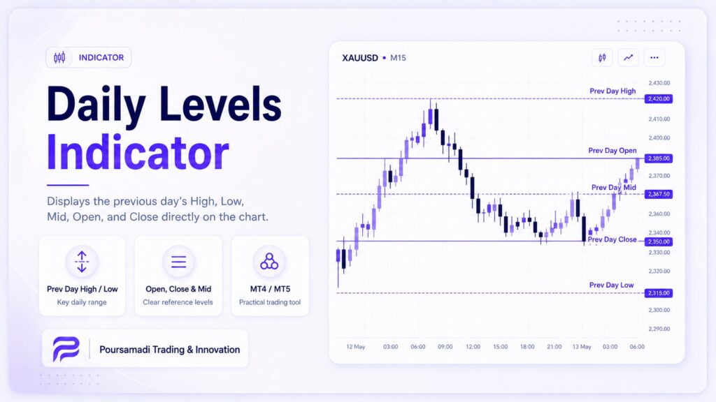 نمایش قیمت روز قبل